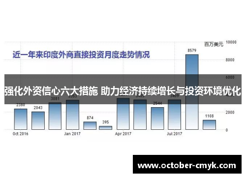 强化外资信心六大措施 助力经济持续增长与投资环境优化 强化外资信心六大措施 助力经济持续增长与投资环境优化